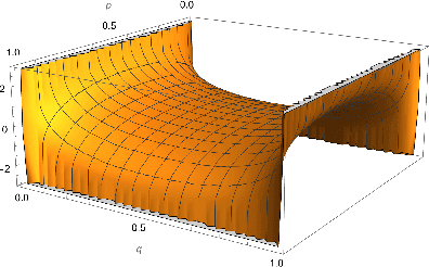 Figure 3 for Conserved active information
