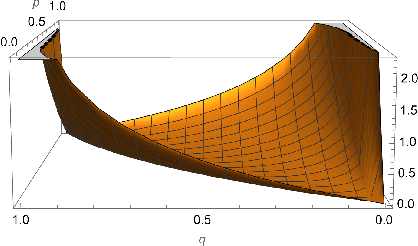 Figure 4 for Conserved active information
