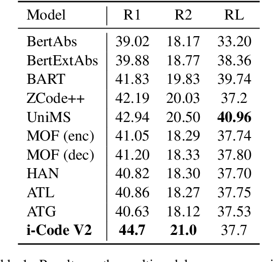 Figure 2 for i-Code V2: An Autoregressive Generation Framework over Vision, Language, and Speech Data