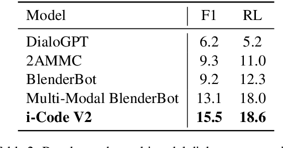 Figure 4 for i-Code V2: An Autoregressive Generation Framework over Vision, Language, and Speech Data