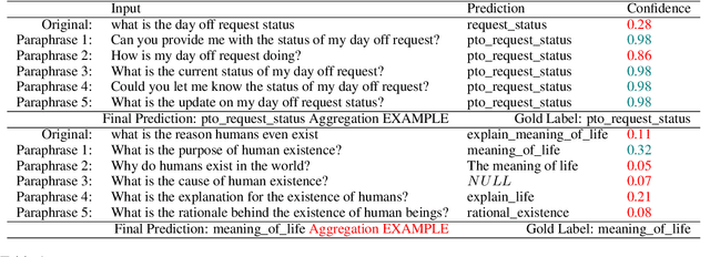 Figure 2 for Paraphrase and Aggregate with Large Language Models for Minimizing Intent Classification Errors