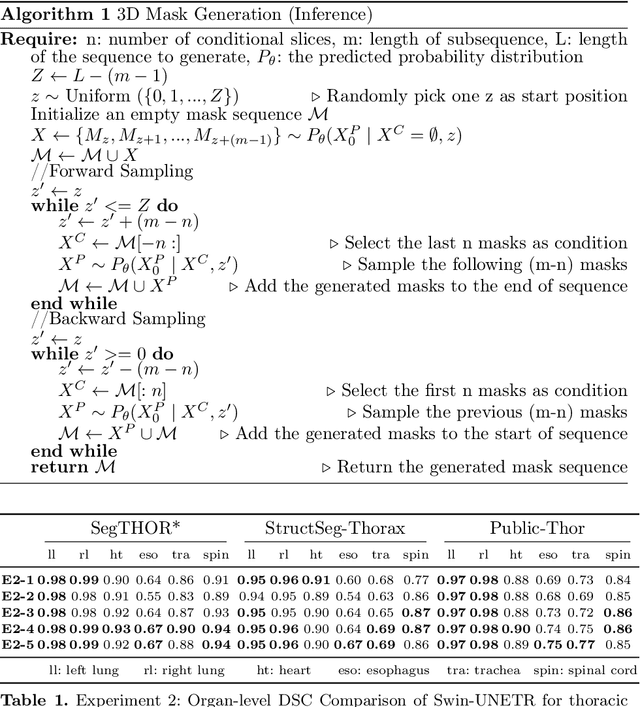 Figure 2 for MedGen3D: A Deep Generative Framework for Paired 3D Image and Mask Generation