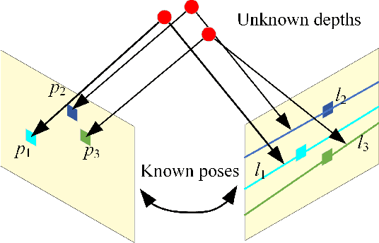 Figure 3 for Real-time Local Feature with Global Visual Information Enhancement