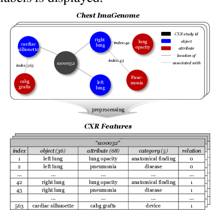 Figure 3 for EHRXQA: A Multi-Modal Question Answering Dataset for Electronic Health Records with Chest X-ray Images