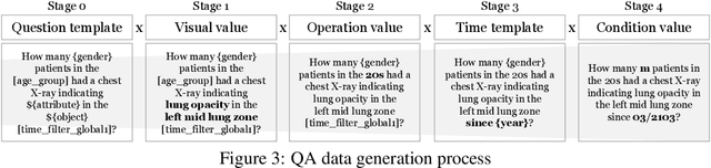 Figure 4 for EHRXQA: A Multi-Modal Question Answering Dataset for Electronic Health Records with Chest X-ray Images