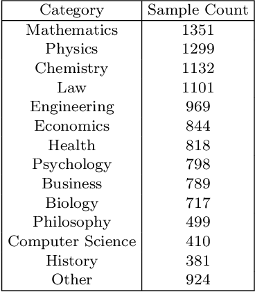 Figure 2 for When an LLM is apprehensive about its answers -- and when its uncertainty is justified