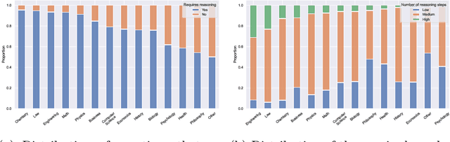 Figure 3 for When an LLM is apprehensive about its answers -- and when its uncertainty is justified