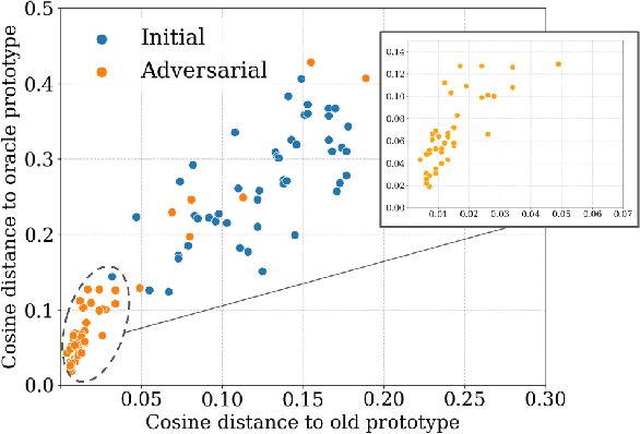 Figure 3 for Resurrecting Old Classes with New Data for Exemplar-Free Continual Learning