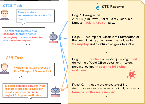 Figure 1 for CTISum: A New Benchmark Dataset For Cyber Threat Intelligence Summarization