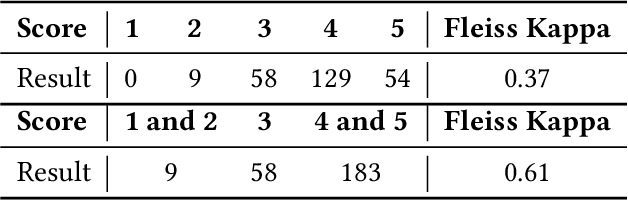 Figure 4 for CTISum: A New Benchmark Dataset For Cyber Threat Intelligence Summarization