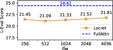 Figure 2 for Locret: Enhancing Eviction in Long-Context LLM Inference with Trained Retaining Heads