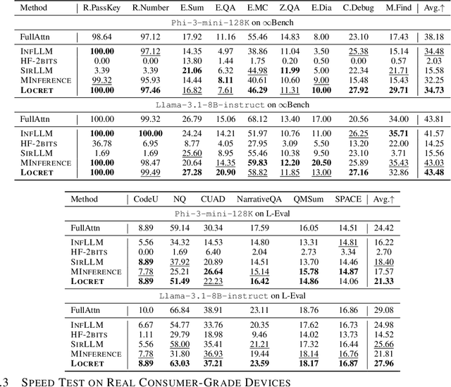 Figure 3 for Locret: Enhancing Eviction in Long-Context LLM Inference with Trained Retaining Heads