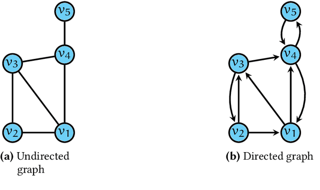 Figure 1 for Reasoning Algorithmically in Graph Neural Networks