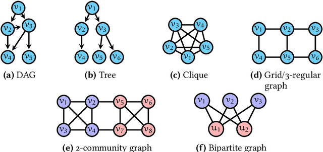 Figure 2 for Reasoning Algorithmically in Graph Neural Networks