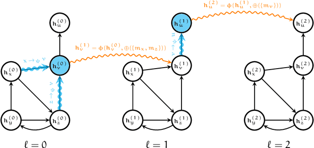 Figure 3 for Reasoning Algorithmically in Graph Neural Networks