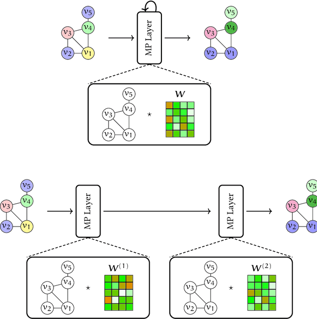 Figure 4 for Reasoning Algorithmically in Graph Neural Networks