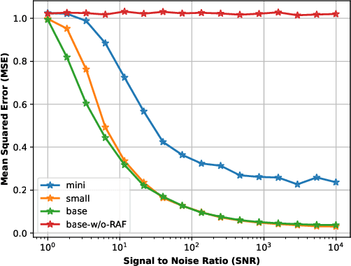 Figure 3 for Retrieval Augmented Time Series Forecasting