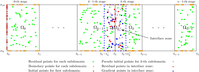 Figure 1 for Data-driven localized waves and parameter discovery in the massive Thirring model via extended physics-informed neural networks with interface zones