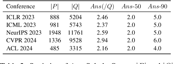 Figure 3 for PaSa: An LLM Agent for Comprehensive Academic Paper Search