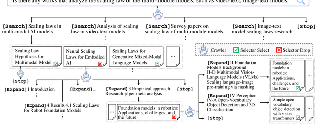 Figure 4 for PaSa: An LLM Agent for Comprehensive Academic Paper Search