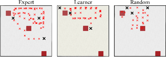 Figure 1 for Learning to Imitate Spatial Organization in Multi-robot Systems