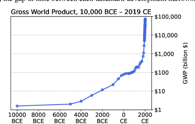 Figure 1 for An Overview of Catastrophic AI Risks