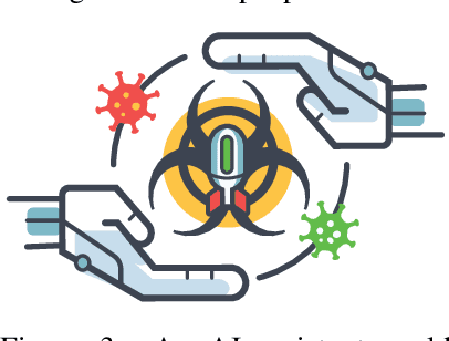 Figure 3 for An Overview of Catastrophic AI Risks