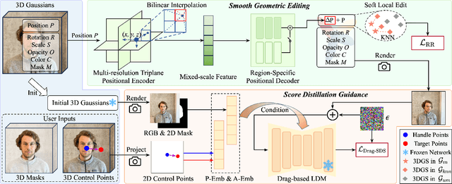 Figure 3 for Drag Your Gaussian: Effective Drag-Based Editing with Score Distillation for 3D Gaussian Splatting