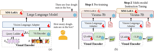 Figure 3 for Improving Multi-modal Large Language Model through Boosting Vision Capabilities