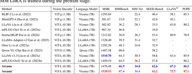 Figure 4 for Improving Multi-modal Large Language Model through Boosting Vision Capabilities