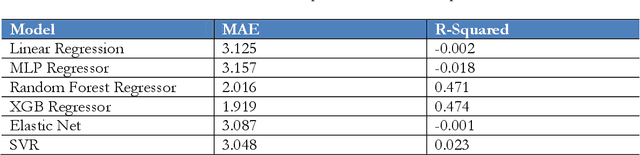 Figure 4 for Designing and Deploying AI Models for Sustainable Logistics Optimization: A Case Study on Eco-Efficient Supply Chains in the USA