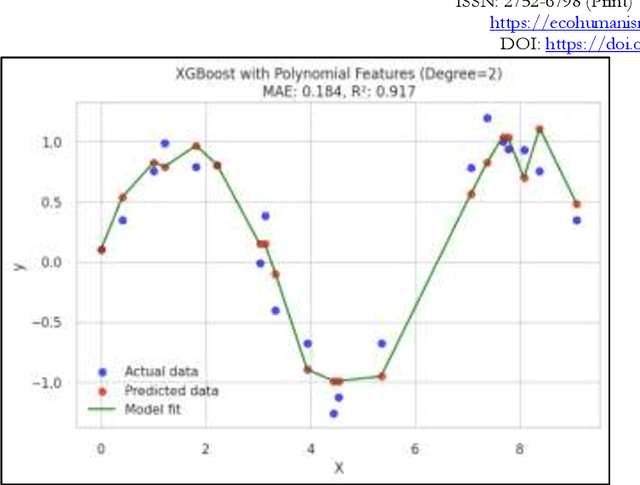 Figure 1 for Designing and Deploying AI Models for Sustainable Logistics Optimization: A Case Study on Eco-Efficient Supply Chains in the USA