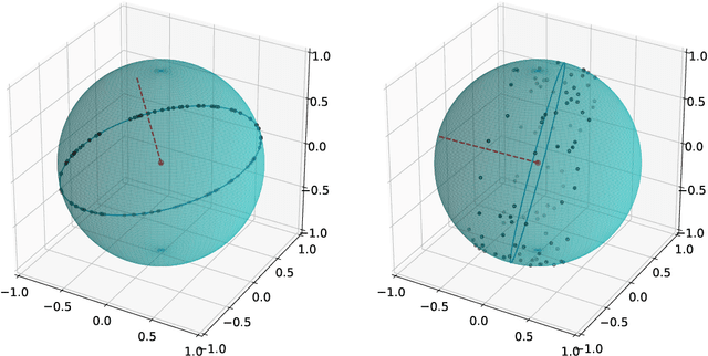 Figure 3 for $O(k)$-Equivariant Dimensionality Reduction on Stiefel Manifolds