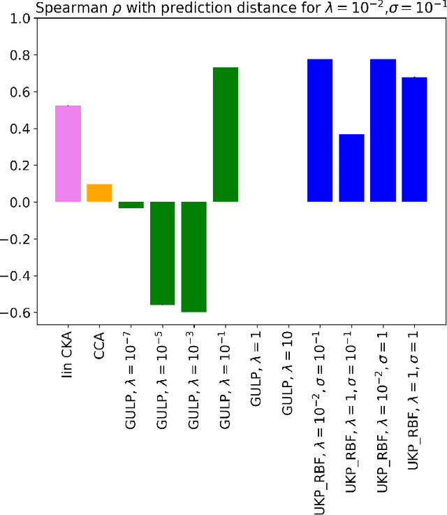 Figure 1 for Uniform Kernel Prober