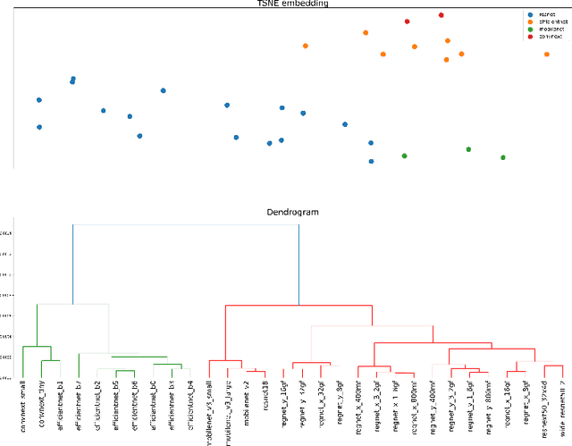 Figure 2 for Uniform Kernel Prober