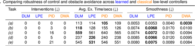 Figure 2 for IntentionNet: Map-Lite Visual Navigation at the Kilometre Scale