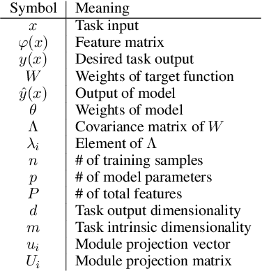 Figure 1 for Breaking Neural Network Scaling Laws with Modularity