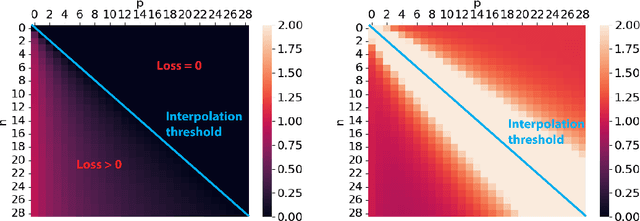 Figure 2 for Breaking Neural Network Scaling Laws with Modularity