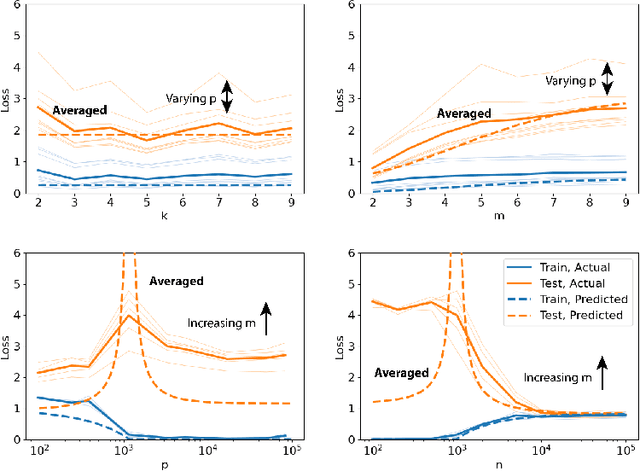 Figure 3 for Breaking Neural Network Scaling Laws with Modularity