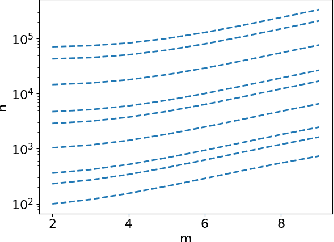 Figure 4 for Breaking Neural Network Scaling Laws with Modularity