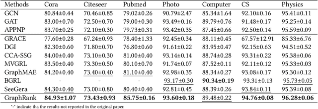 Figure 4 for Do We Really Need Contrastive Learning for Graph Representation?