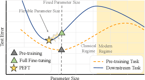 Figure 3 for AdapterGNN: Efficient Delta Tuning Improves Generalization Ability in Graph Neural Networks