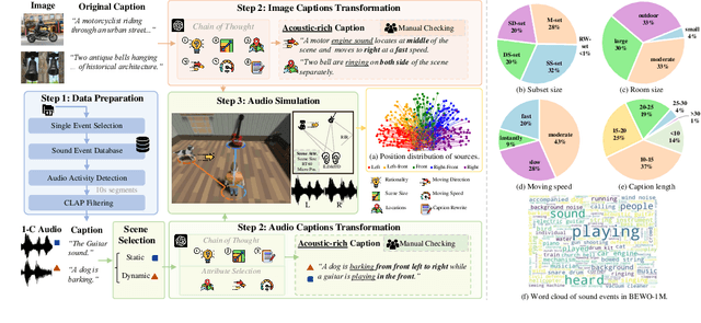 Figure 3 for Both Ears Wide Open: Towards Language-Driven Spatial Audio Generation