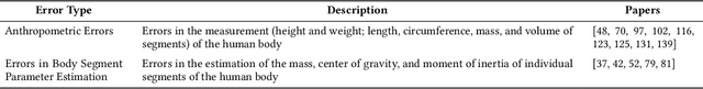 Figure 4 for The Cadaver in the Machine: The Social Practices of Measurement and Validation in Motion Capture Technology