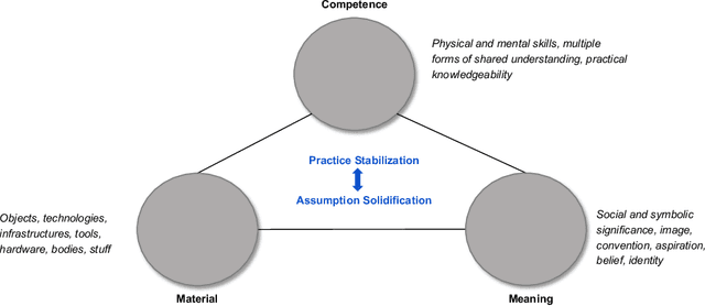 Figure 1 for The Cadaver in the Machine: The Social Practices of Measurement and Validation in Motion Capture Technology