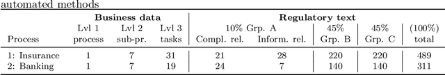 Figure 2 for Identification of Regulatory Requirements Relevant to Business Processes: A Comparative Study on Generative AI, Embedding-based Ranking, Crowd and Expert-driven Methods