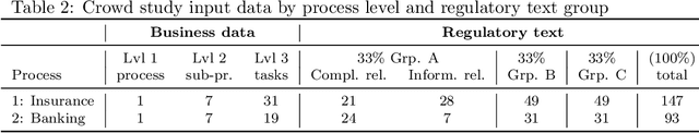 Figure 4 for Identification of Regulatory Requirements Relevant to Business Processes: A Comparative Study on Generative AI, Embedding-based Ranking, Crowd and Expert-driven Methods