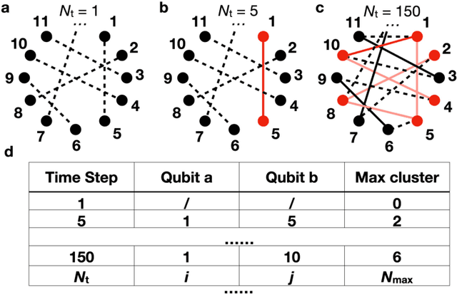 Figure 1 for Dynamic Inhomogeneous Quantum Resource Scheduling with Reinforcement Learning