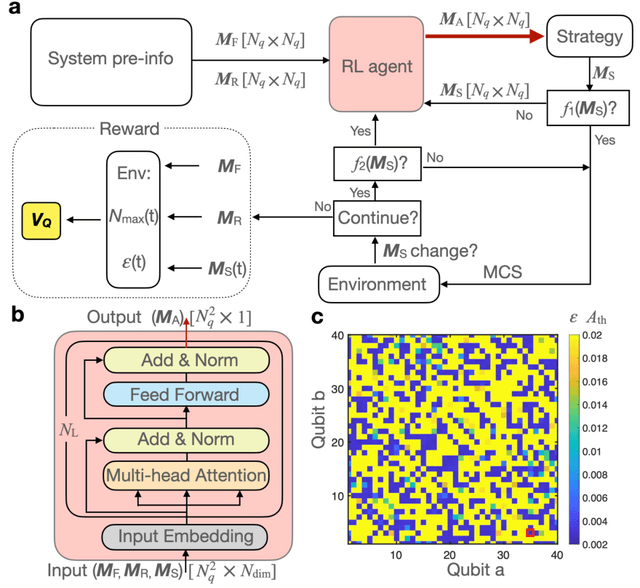 Figure 3 for Dynamic Inhomogeneous Quantum Resource Scheduling with Reinforcement Learning