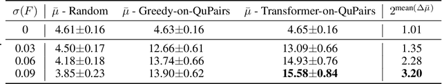 Figure 4 for Dynamic Inhomogeneous Quantum Resource Scheduling with Reinforcement Learning